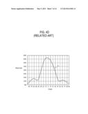 BACKLIGHT UNIT AND DISPLAY APPARATUS HAVING THE SAME diagram and image