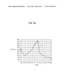 BACKLIGHT UNIT AND DISPLAY APPARATUS HAVING THE SAME diagram and image