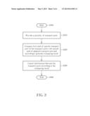 NETWORK APPARATUS AND METHOD FOR ELIMINATING INTERFERENCE BETWEEN     TRANSPORT PORTS diagram and image