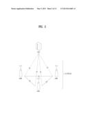 METHOD FOR RECEIVING SERVICE AT USER EQUIPMENT IN WIRELESS COMMUNICATION     SYSTEM AND APPARATUS FOR THE SAME diagram and image