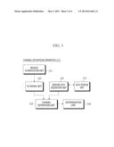 APPARATUS AND METHOD FOR ESTIMATING CHANNEL BASED ON WEATHER DATA diagram and image