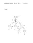 BASE STATION DEVICE, INTER-BASE-STATION SYNCHRONIZATION METHOD, DATA     STRUCTURE OF SYNCHRONIZATION INFORMATION, AND DATA STRUCTURE OF     SYNCHRONIZATION REQUEST diagram and image