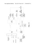 METHODS OF MULTIPLE POINT HSDPA TRANSMISSION IN SINGLE OR DIFFERENT     FREQUENCIES diagram and image