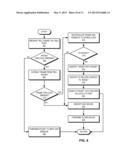 INTEGRATED FIBRE CHANNEL SUPPORT IN AN ETHERNET FABRIC SWITCH diagram and image