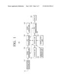 COMMUNICATION INTERFACE APPARATUS AND DISPLAY APPARATUS FOR REDUCING NOISE     OF DIFFERENTIAL SIGNALS diagram and image