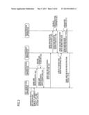 CRYPTOGRAPHIC SYSTEM, CRYPTOGRAPHIC COMMUNICATION METHOD, ENCRYPTION     APPARATUS, KEY GENERATION APPARATUS, DECRYPTION APPARATUS, CONTENT     SERVER, PROGRAM, AND STORAGE MEDIUM diagram and image