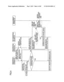 CRYPTOGRAPHIC SYSTEM, CRYPTOGRAPHIC COMMUNICATION METHOD, ENCRYPTION     APPARATUS, KEY GENERATION APPARATUS, DECRYPTION APPARATUS, CONTENT     SERVER, PROGRAM, AND STORAGE MEDIUM diagram and image