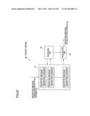 CRYPTOGRAPHIC SYSTEM, CRYPTOGRAPHIC COMMUNICATION METHOD, ENCRYPTION     APPARATUS, KEY GENERATION APPARATUS, DECRYPTION APPARATUS, CONTENT     SERVER, PROGRAM, AND STORAGE MEDIUM diagram and image