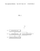 APPARATUS AND METHOD FOR DETECTING ERROR IN LESION CONTOUR, APPARATUS AND     METHOD FOR CORRECTING ERROR IN LESION CONTOUR, AND APPARATUS FOR     INSPECTING ERROR IN LESION CONTOUR diagram and image