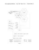 SOFT HAND-OFF AND ROUTING DATA IN A VIRTUALIZED DISTRIBUTED ANTENNA SYSTEM diagram and image