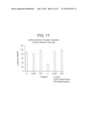 HIFa prolyl hydroxylation assay diagram and image