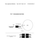 DELIVERY PROTEINS diagram and image