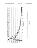 REDUCED DOSE ORAL PHARMACEUTICAL COMPOSITIONS OF FENOFIBRATE diagram and image