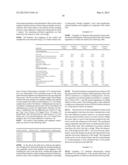 ULTRASONICALLY-TREATED NUTRITIONAL PRODUCTS HAVING EXTENDED SHELF LIFE diagram and image