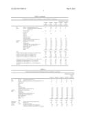 FOAMABLE OIL-IN-WATER EMULSIFIED OIL COMPOSITION FOR CHILLED-DISTRIBUTION     WHIPPED CREAMS AND WHIPPED CREAM diagram and image