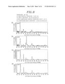 METHOD FOR FORMING RUTHENIUM OXIDE FILM diagram and image