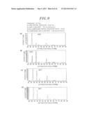 METHOD FOR FORMING RUTHENIUM OXIDE FILM diagram and image