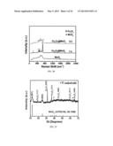 HYBRID NANOSTRUCTURE, A METHOD FOR FORMING THE HYBRID NANOSTRUCTURE, AND     AN ELECTRODE INCLUDING A PLURALITY OF THE HYBRID NANOSTRUCTURES diagram and image