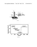 HYBRID NANOSTRUCTURE, A METHOD FOR FORMING THE HYBRID NANOSTRUCTURE, AND     AN ELECTRODE INCLUDING A PLURALITY OF THE HYBRID NANOSTRUCTURES diagram and image