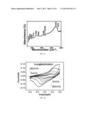 HYBRID NANOSTRUCTURE, A METHOD FOR FORMING THE HYBRID NANOSTRUCTURE, AND     AN ELECTRODE INCLUDING A PLURALITY OF THE HYBRID NANOSTRUCTURES diagram and image