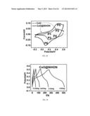 HYBRID NANOSTRUCTURE, A METHOD FOR FORMING THE HYBRID NANOSTRUCTURE, AND     AN ELECTRODE INCLUDING A PLURALITY OF THE HYBRID NANOSTRUCTURES diagram and image