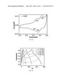 HYBRID NANOSTRUCTURE, A METHOD FOR FORMING THE HYBRID NANOSTRUCTURE, AND     AN ELECTRODE INCLUDING A PLURALITY OF THE HYBRID NANOSTRUCTURES diagram and image