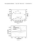 HYBRID NANOSTRUCTURE, A METHOD FOR FORMING THE HYBRID NANOSTRUCTURE, AND     AN ELECTRODE INCLUDING A PLURALITY OF THE HYBRID NANOSTRUCTURES diagram and image