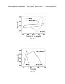 HYBRID NANOSTRUCTURE, A METHOD FOR FORMING THE HYBRID NANOSTRUCTURE, AND     AN ELECTRODE INCLUDING A PLURALITY OF THE HYBRID NANOSTRUCTURES diagram and image