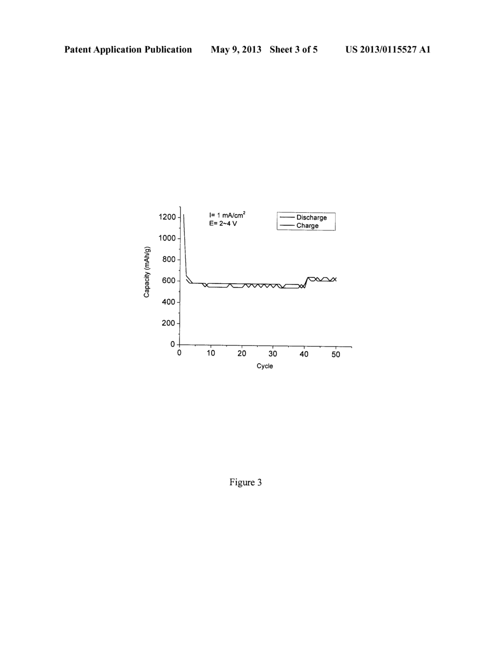 Rechargeable lithium air batteries - diagram, schematic, and image 04