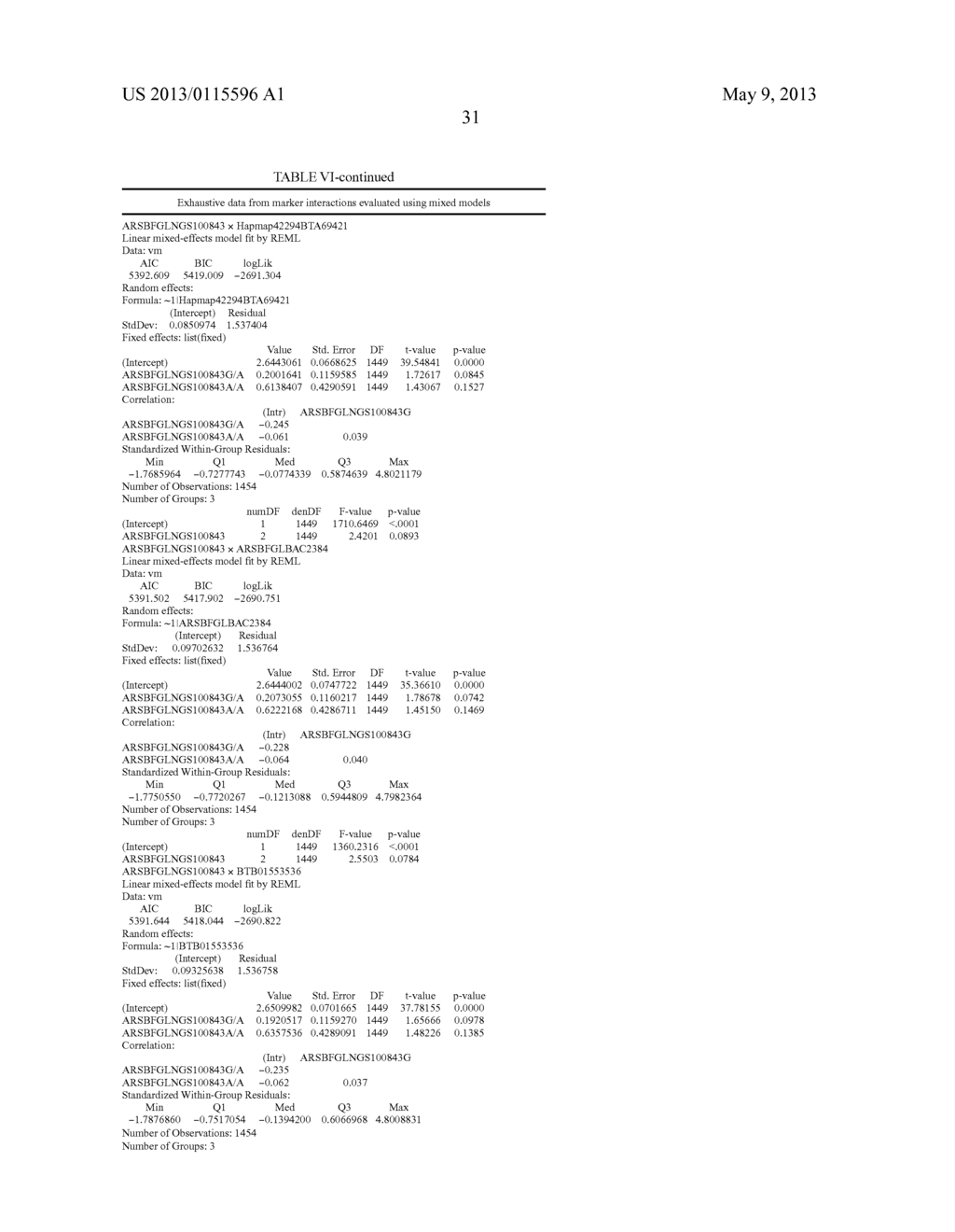 DNA POLYMORPHISMS AS MOLECULAR MARKERS IN CATTLE - diagram, schematic, and image 36