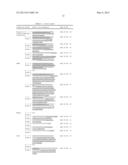 NUCLEOTIDE REPEAT EXPANSION-ASSOCIATED POLYPEPTIDES AND USES THEREOF diagram and image