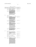 NUCLEOTIDE REPEAT EXPANSION-ASSOCIATED POLYPEPTIDES AND USES THEREOF diagram and image