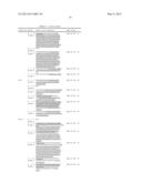 NUCLEOTIDE REPEAT EXPANSION-ASSOCIATED POLYPEPTIDES AND USES THEREOF diagram and image