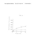 METHOD FOR PREPARATIVE PRODUCTION OF LONG NUCLEIC ACIDS BY PCR diagram and image