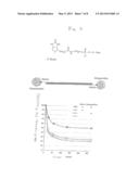 METHOD FOR PREPARATIVE PRODUCTION OF LONG NUCLEIC ACIDS BY PCR diagram and image