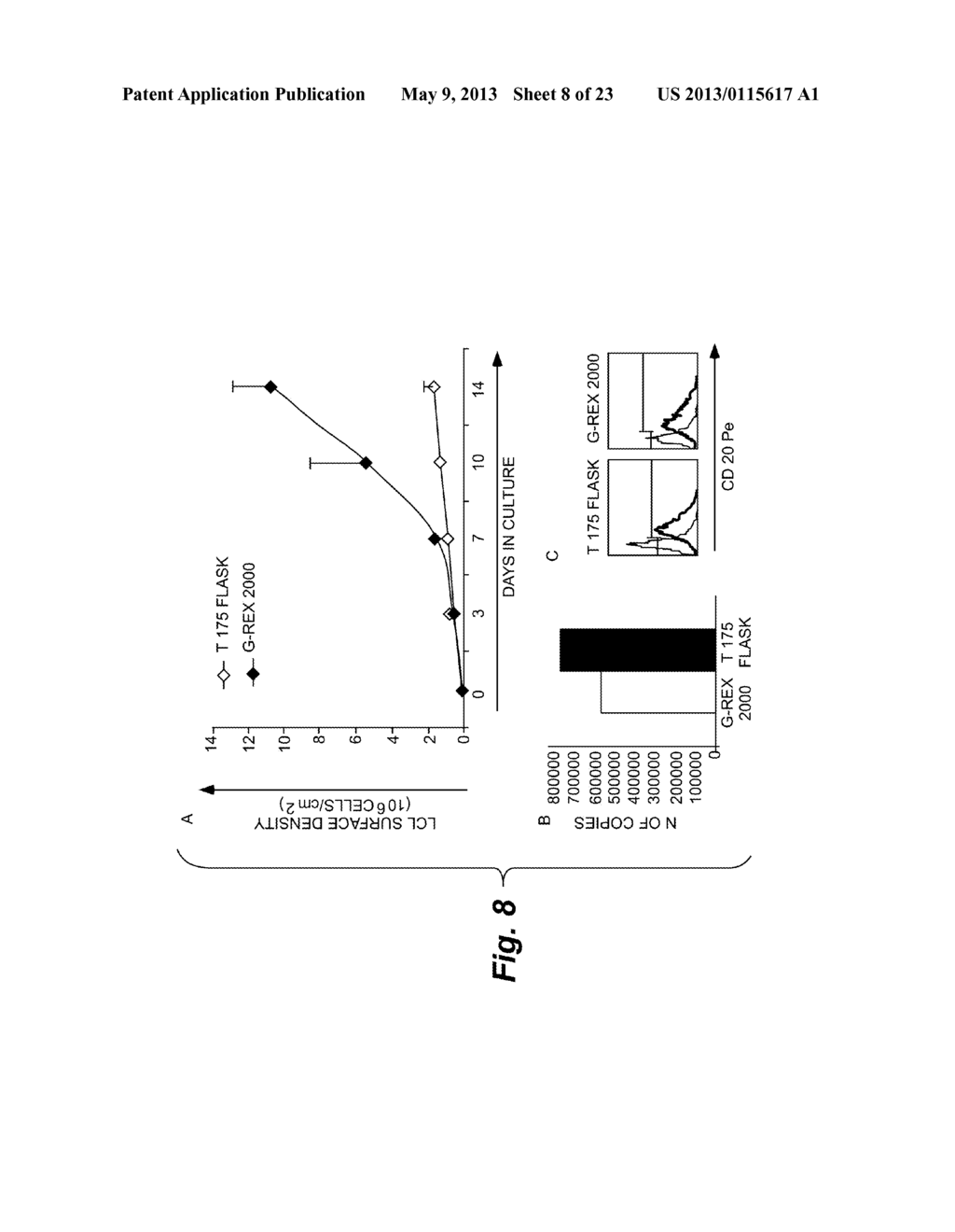 METHODS OF CELL CULTURE FOR ADOPTIVE CELL THERAPY - diagram, schematic, and image 09