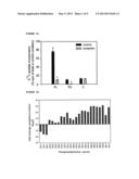 PHOSPHOLIPID PROFILING AND CANCER diagram and image