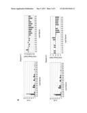 PHOSPHOLIPID PROFILING AND CANCER diagram and image