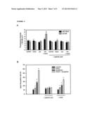 PHOSPHOLIPID PROFILING AND CANCER diagram and image