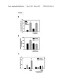 PHOSPHOLIPID PROFILING AND CANCER diagram and image