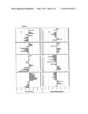 PHOSPHOLIPID PROFILING AND CANCER diagram and image