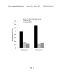 HISTONE CITRULLINATED PEPTIDES AND USES THEREOF diagram and image