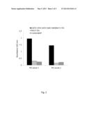 HISTONE CITRULLINATED PEPTIDES AND USES THEREOF diagram and image