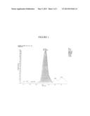 MASS SPECTROMETRY METHOD FOR MEASURING THIAMINE IN BODY FLUID diagram and image