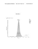 MASS SPECTROMETRY METHOD FOR MEASURING THIAMINE IN BODY FLUID diagram and image