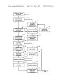 METHOD FOR PRODUCING BIOBASED CHEMICALS FROM AGRICULTURAL BIOMASS diagram and image