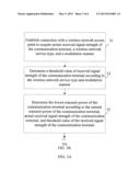 METHOD, APPARATUS, AND TERMINAL FOR WIRELESS NETWORK CONNECTION diagram and image