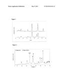 PROCESS FOR PRODUCING A REFORMING CATALYST AND THE REFORMING OF METHANE diagram and image