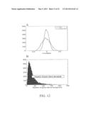 DIAGNOSIS AND PROGNOSIS OF BREAST CANCER PATIENTS diagram and image