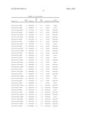 Peptide Microarray and Method of Use diagram and image